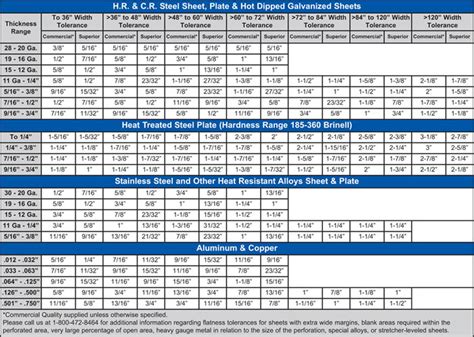 sheet metal flatness tolerance|steel plate thickness tolerance chart.